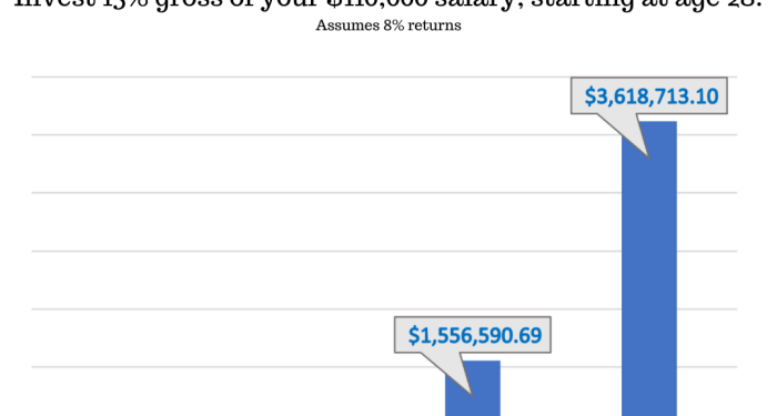3 Best Tips To Become A Millionaire | Money management, Money saving ...