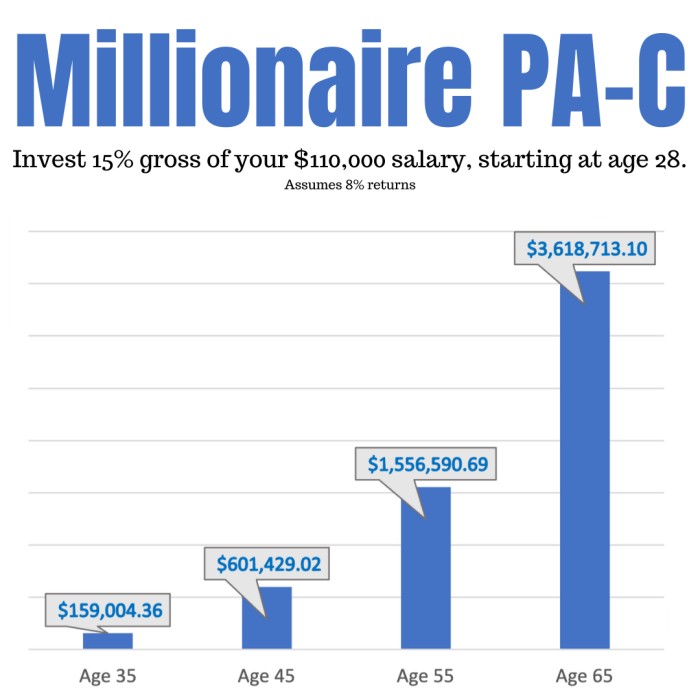 3 Best Tips To Become A Millionaire | Money management, Money saving ... 3 Best Tips To Become A Millionaire | Money management, Money saving ...