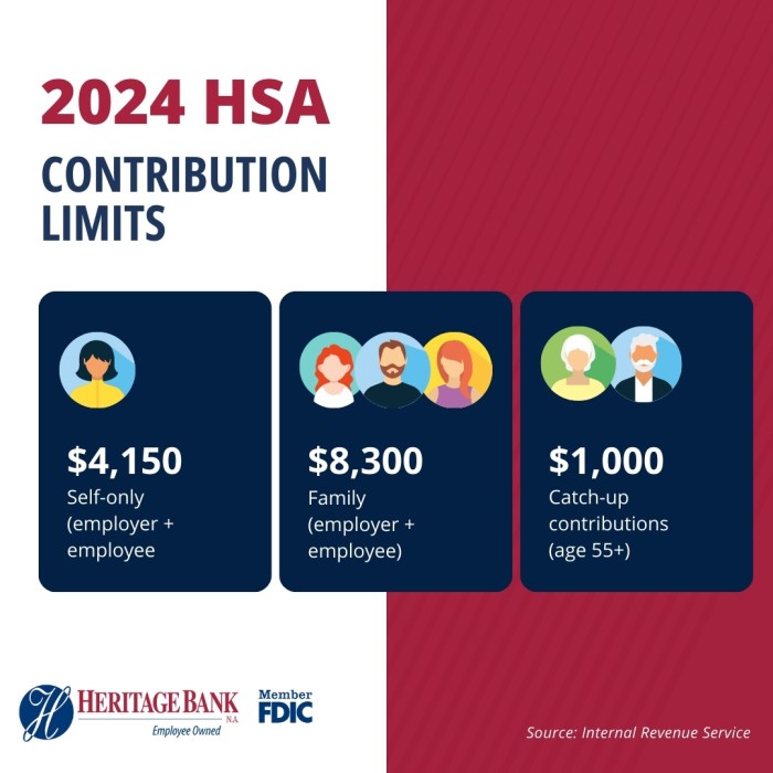 Health Savings Account (HSA) Tax Savings | Health savings account ... Health Savings Account (HSA) Tax Savings | Health savings account ...