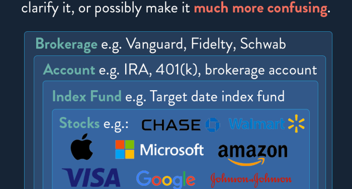 The layers of investing: Why “IRA vs Index Funds” doesn’t make sense ...