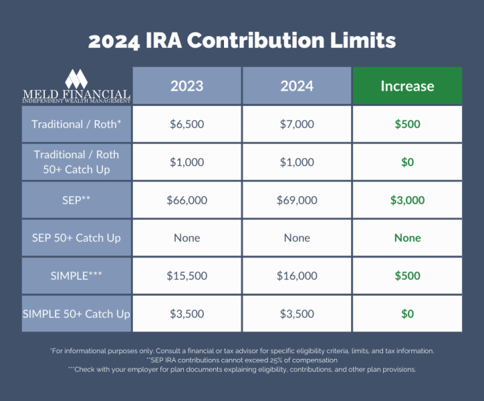 2024 Ira Contribution Limits 2024 - Ginni Justine 2024 Ira Contribution Limits 2024 - Ginni Justine