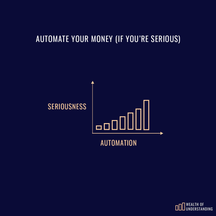 6 Easy Ways to Automate Your Finances - Erin Gobler 6 Easy Ways to Automate Your Finances - Erin Gobler