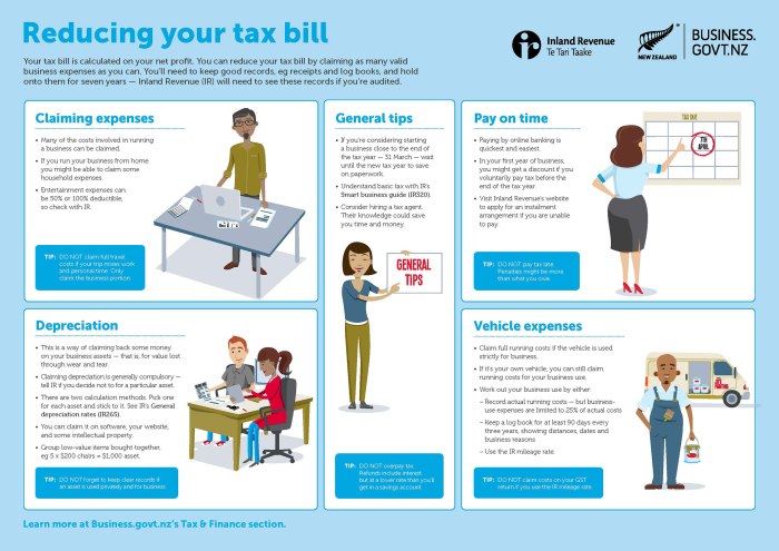 How Can I Lower My Tax Bill After Year-End? How Can I Lower My Tax Bill After Year-End?