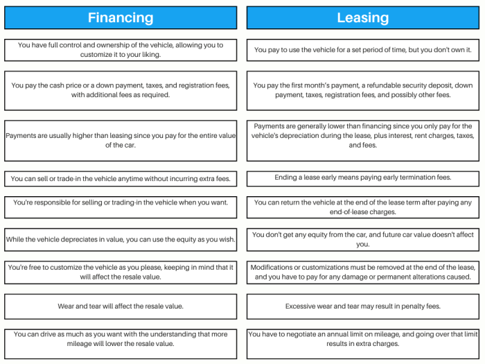 Should I Lease Or Buy A Car 2024 - Risa Verile Should I Lease Or Buy A Car 2024 - Risa Verile
