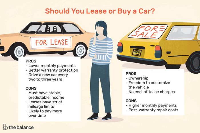 Leasing vs. Buying a Car: Which Should I Choose? Leasing vs. Buying a Car: Which Should I Choose?