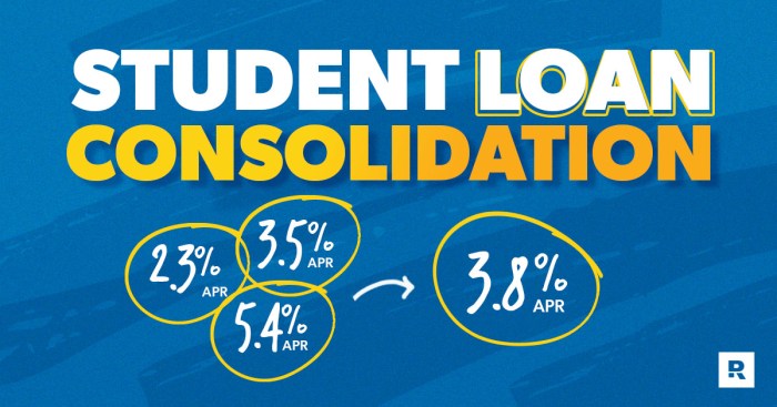 How to Consolidate Your Student Loans: Complete Guide · PrepScholar How to Consolidate Your Student Loans: Complete Guide · PrepScholar